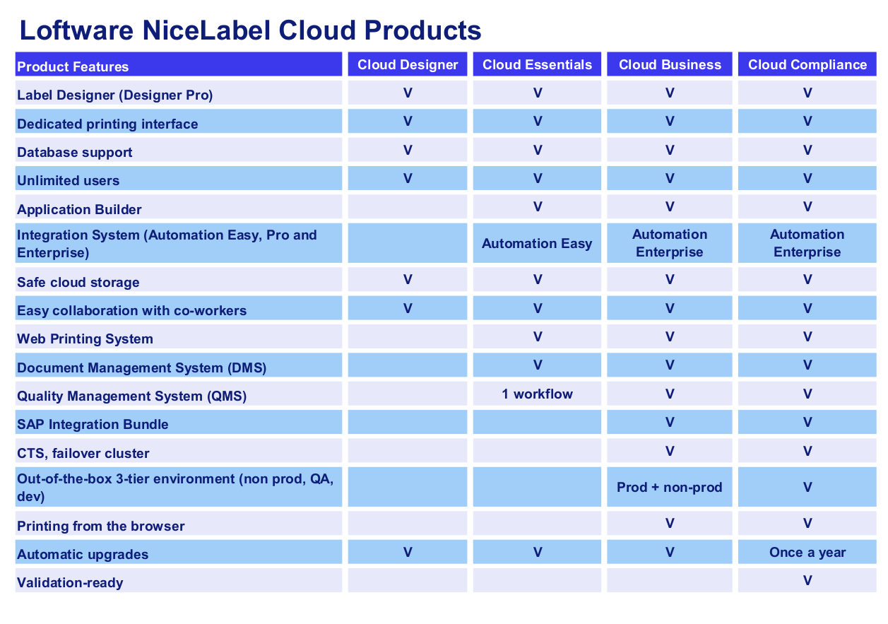 cloud product overview